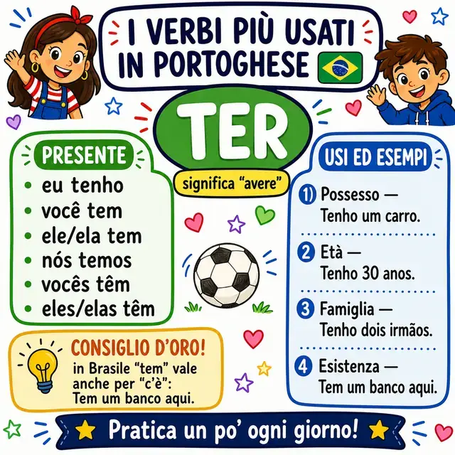 Mappa mentale: verbo TER (avere)