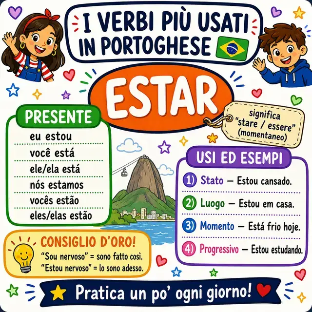 Mappa mentale: verbo ESTAR (essere, stato)