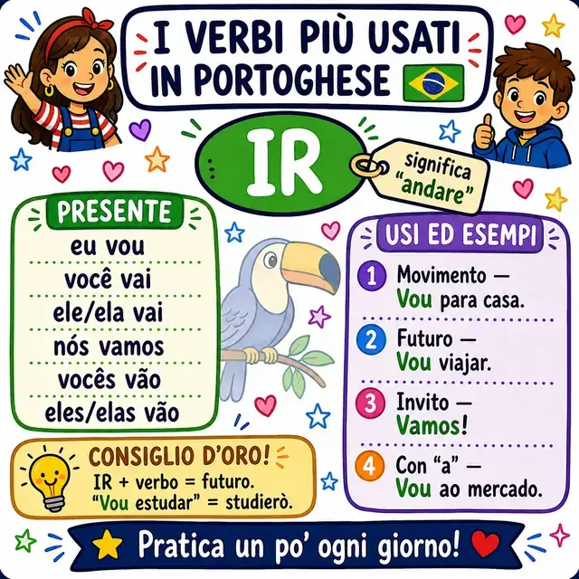 Mappa mentale: verbo IR (andare)